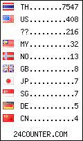 visitors by country counter